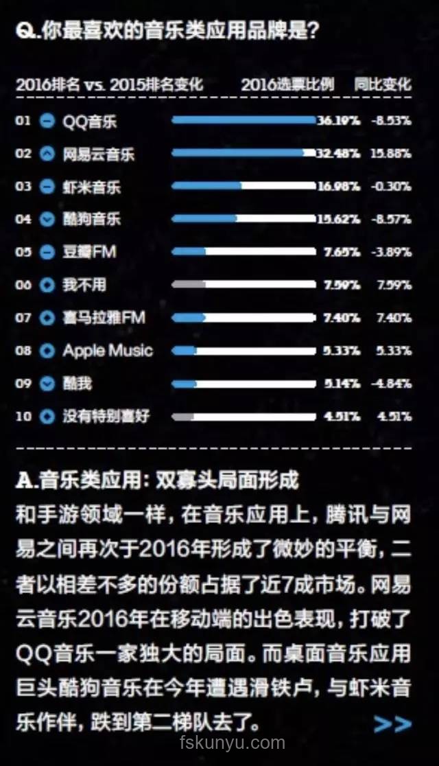 歌手排名新解：创新视角下的音乐竞技格局